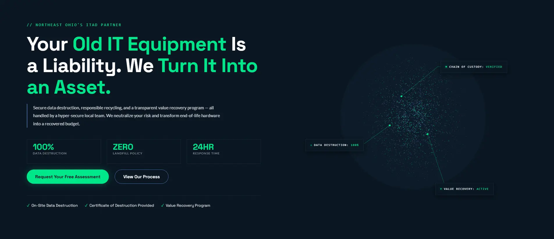 Reset Asset Management website